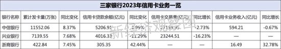 上市银行薪酬榜之中信、兴业、浙商：这家逆势上涨近5%