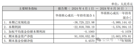 苏金奎接任华商基金摊子，业绩倒数！基金吧惊现水军是否合规？  第3张