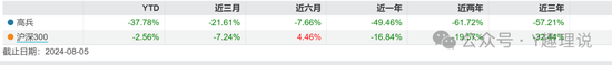 苏金奎接任华商基金摊子，业绩倒数！基金吧惊现水军是否合规？