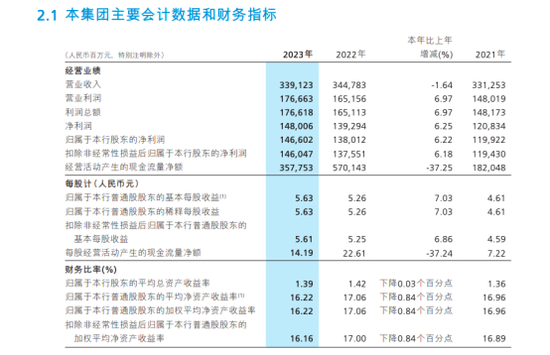 《上市银行薪酬榜》之招行：员工平均年薪60.37万，两年追索薪资超1亿