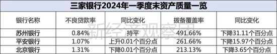 上市银行薪酬榜之平安、北京、苏州：年薪均低于50万，这家成上半年“罚单之王”  第7张