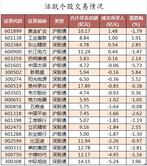 数据复盘丨主力资金加仓电力设备、国防军工等行业 龙虎榜机构抢筹招标股份等  第5张