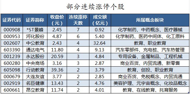 数据复盘丨主力资金加仓电力设备、国防军工等行业 龙虎榜机构抢筹招标股份等  第9张