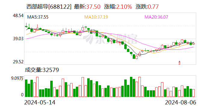 西部超导：8月29日召开2024年第一次临时股东大会  第1张