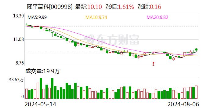 隆平高科：拟向控股股东定增募资不超12亿元