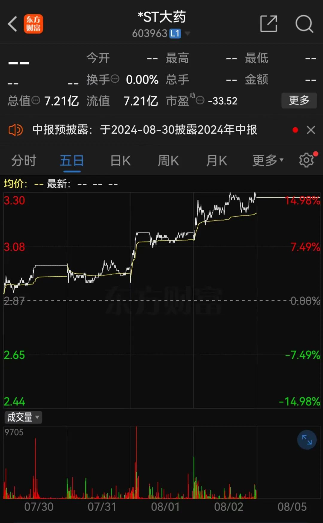 复牌！1.68万户股民，利好来了