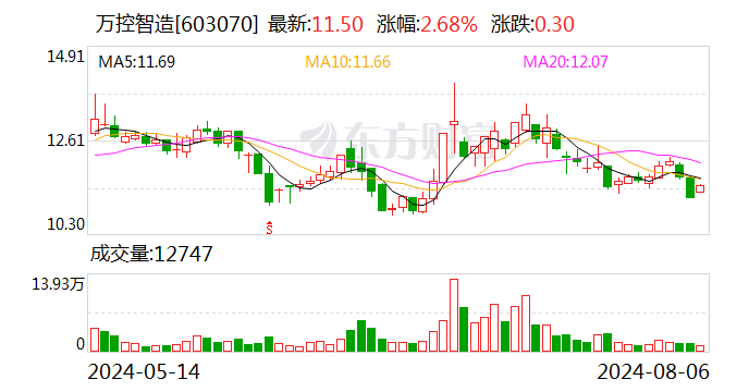 万控智造：聘任木信德为总经理