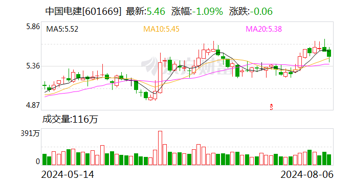 中国电建：8月23日召开2024年第二次临时股东大会  第1张