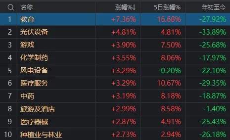 跌停价清仓、涨停价买回，收盘再度跌停，他今天亏了多少？  第6张