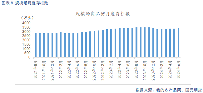 【生猪】供给偏紧驱动猪价上行 需求低迷压制上方空间