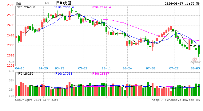 光大期货：8月7日金融日报  第2张