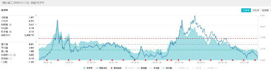 多股涨超4%！化工板块下探回升，化工ETF（516020）盘中翻红！机构：化工行业景气度有望边际回暖  第3张