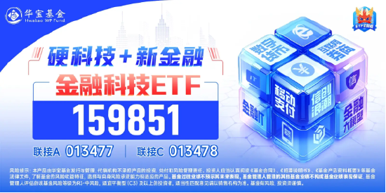 金融科技午后活跃，金融科技ETF（159851）拉升翻红涨0.27%，中亦科技领涨3.54%！机构：非银金融仍相对低估