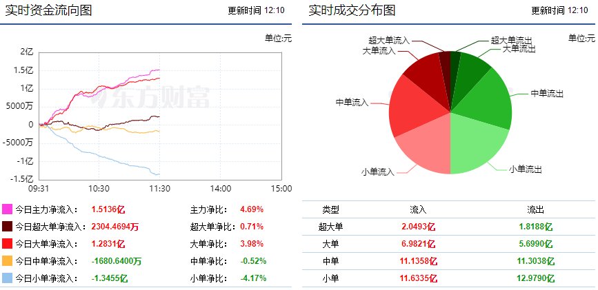 煤炭价格上调 如何把握机会？