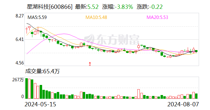 星湖科技：伊品集团及一致行动人拟减持不超2%股份