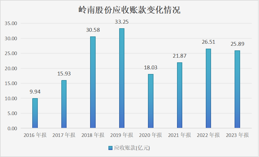 岭南转债暴雷？面临重大兑付风险，岭南股份流动性恶化  第2张