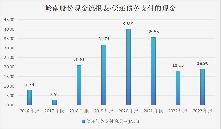 岭南转债暴雷？面临重大兑付风险，岭南股份流动性恶化