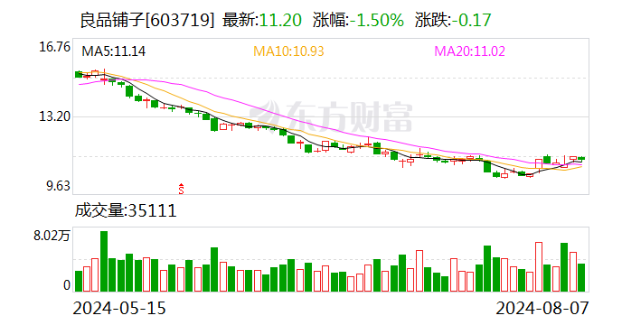 良品铺子等投资成立食品公司 含坚果种植业务  第1张