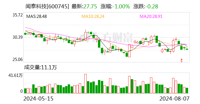 闻泰科技大宗交易成交1000.67万元  第1张