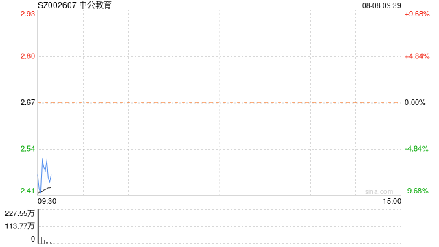 教育股开盘大跌 中公教育、昂立教育双双跌停  第1张