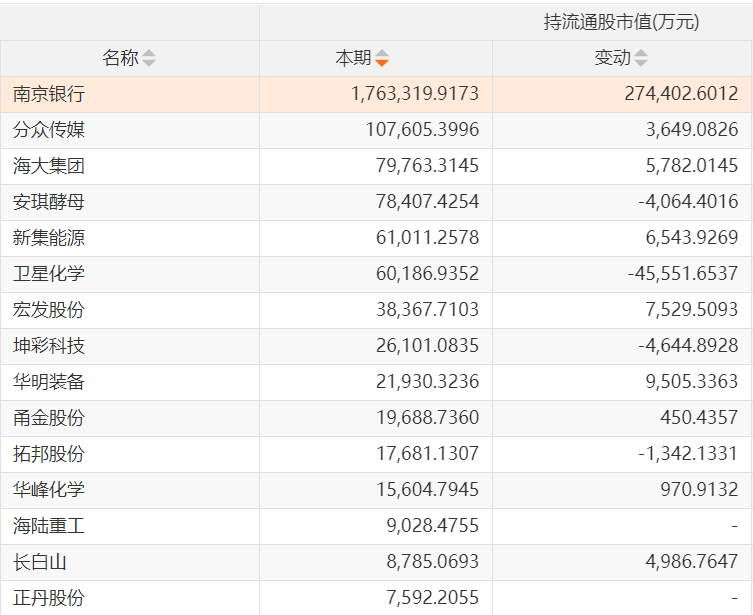 十倍牛股正丹股份，背后推手曝光  第5张