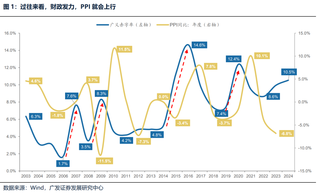 【广发策略】如何选择可持续的内需线索？