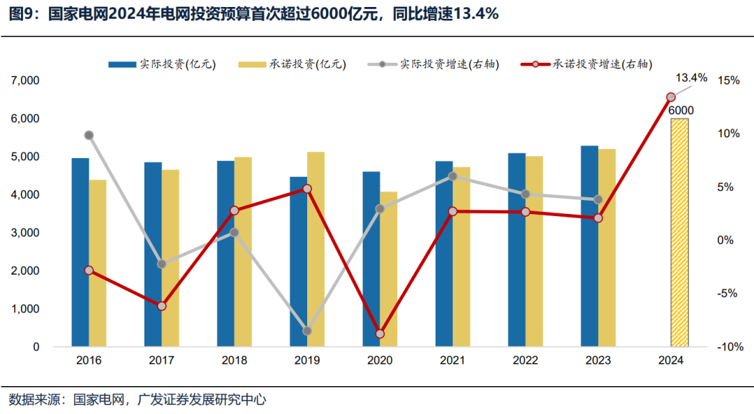 【广发策略】如何选择可持续的内需线索？  第6张