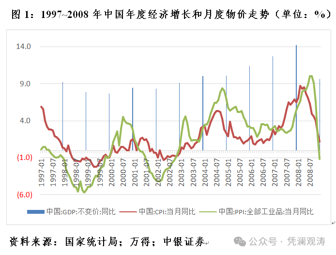 管涛：当前人民币汇率是反弹还是反转  第1张