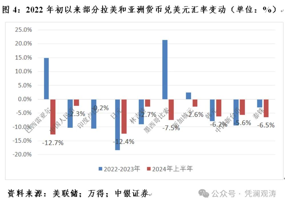 管涛：当前人民币汇率是反弹还是反转