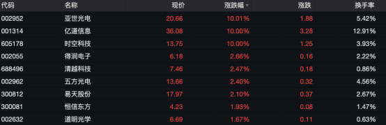 什么情况？天津建发昨天暴跌20%，今天闪崩超50%！日本股市持续反弹，日本央行今年或不会再加息