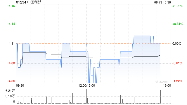 中国利郎将于9月23日派发中期股息每股0.13港元  第1张