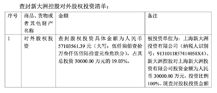 新大洲A收到《税收保全措施决定书》 涉子公司股权收益应缴所得税款5100万元  第2张