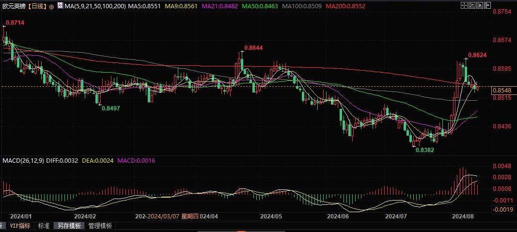 巴克莱建议做空欧元兑英镑，目标下看至0.83！  第2张