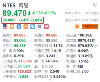 网易盘前跌超3.8% 大摩料其下半年增速放缓且EPS上升有限