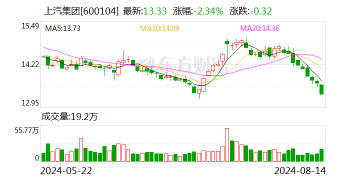 上汽集团调整上汽大众高管任职 傅强担任销售公司总经理  第1张