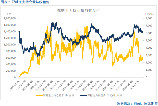 【白糖】反弹偏弱，短期震荡磨底