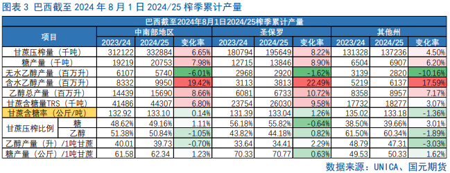 【白糖】反弹偏弱，短期震荡磨底  第5张