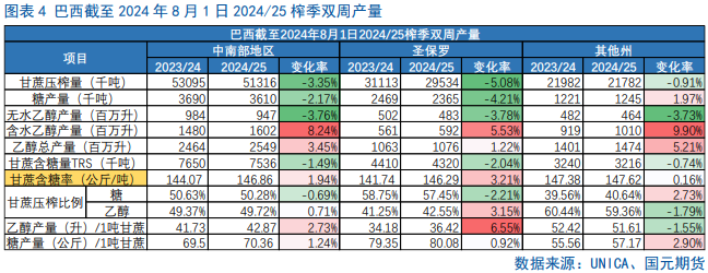 【白糖】反弹偏弱，短期震荡磨底