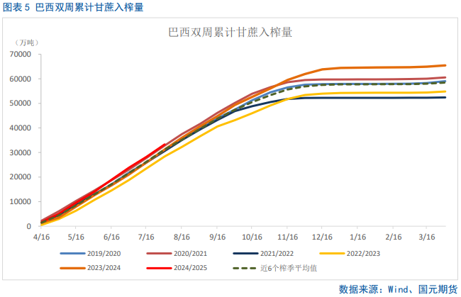 【白糖】反弹偏弱，短期震荡磨底  第7张