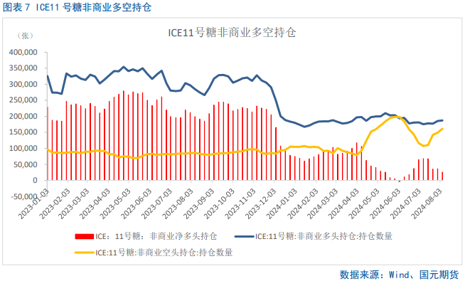 【白糖】反弹偏弱，短期震荡磨底