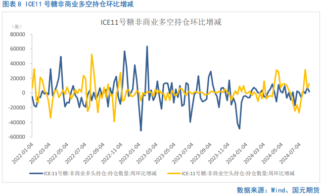 【白糖】反弹偏弱，短期震荡磨底  第10张