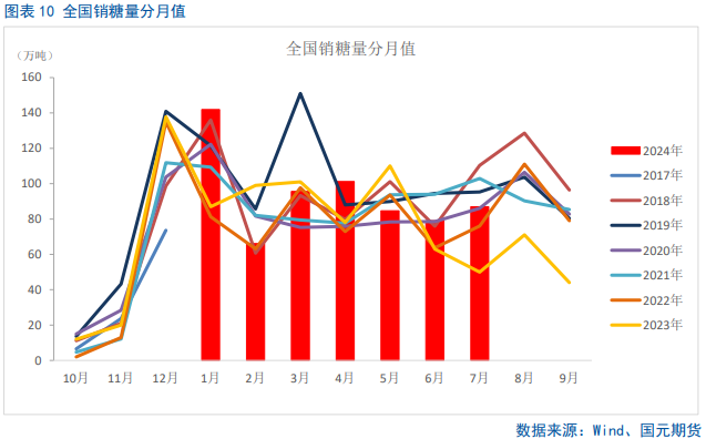 【白糖】反弹偏弱，短期震荡磨底  第12张