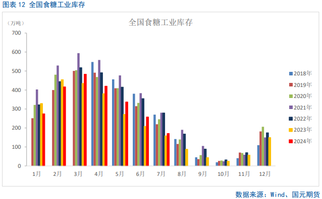 【白糖】反弹偏弱，短期震荡磨底  第14张