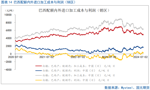 【白糖】反弹偏弱，短期震荡磨底  第16张