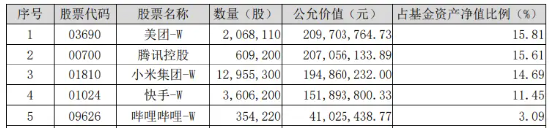 游戏强复苏提振，腾讯二季度利润再超预期！马化腾重申千亿回购计划，回归盈利+股东回报核心逻辑  第4张