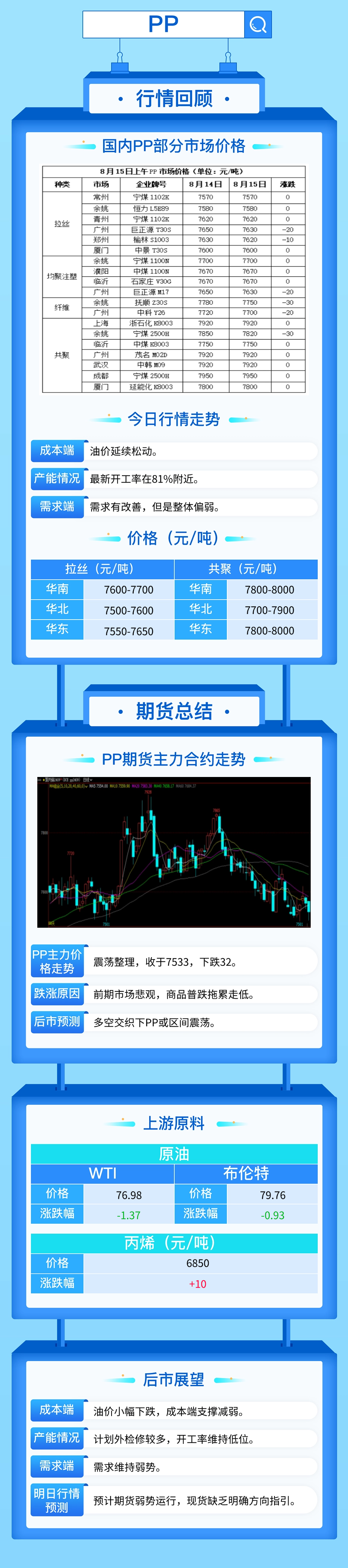 商品市场气氛悲观，塑料期货再次下跌！  第4张