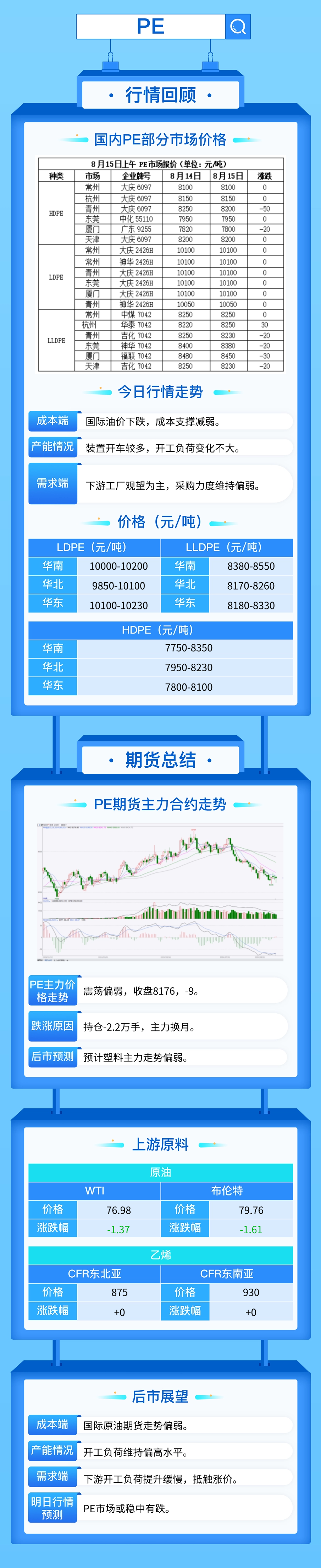 商品市场气氛悲观，塑料期货再次下跌！