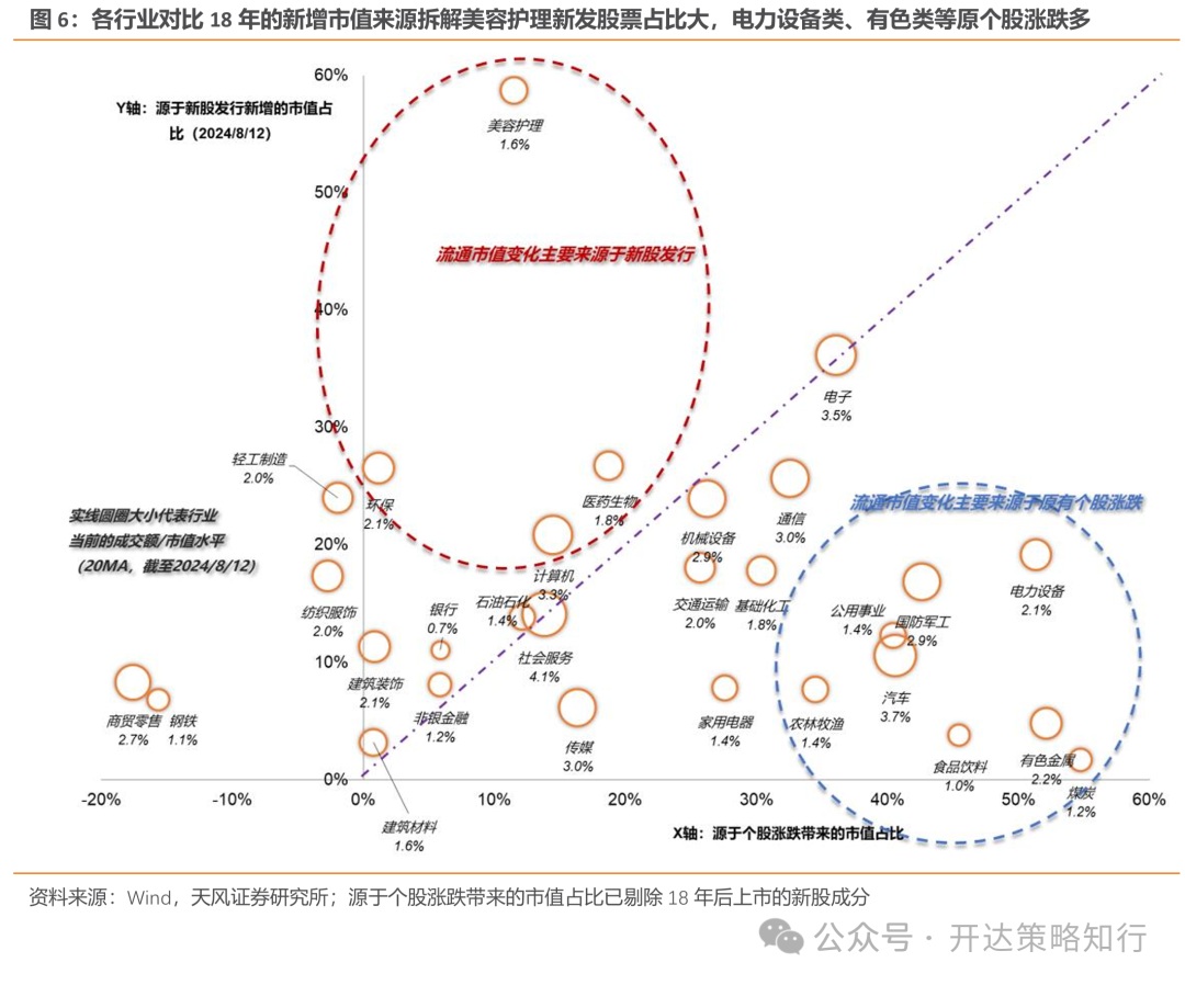 天风策略：地量行情是一种资金面现象，本质是市场分歧缩小  第6张