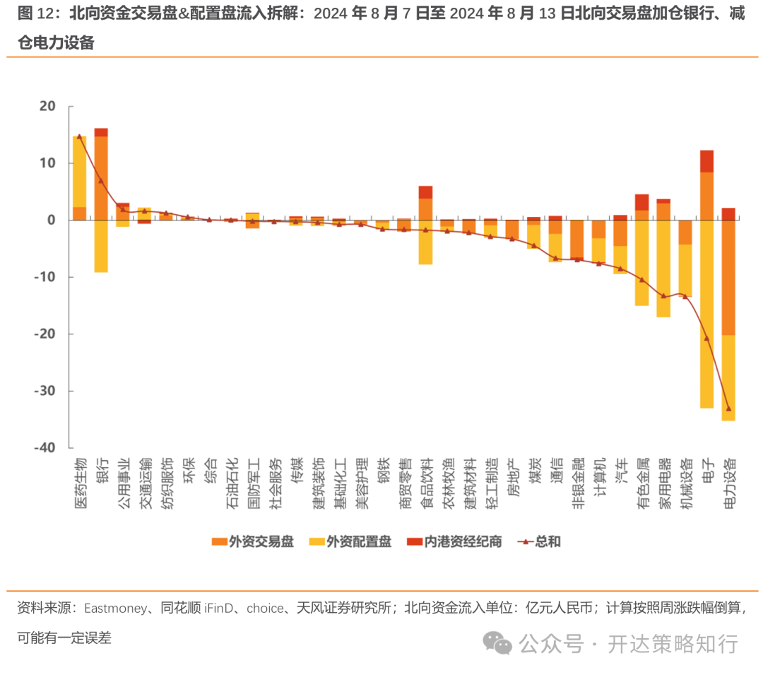 天风策略：地量行情是一种资金面现象，本质是市场分歧缩小  第12张