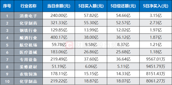 银行巨头历史新高！北向近日“扫货”明显